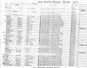 Nama-nama penerima BLSM